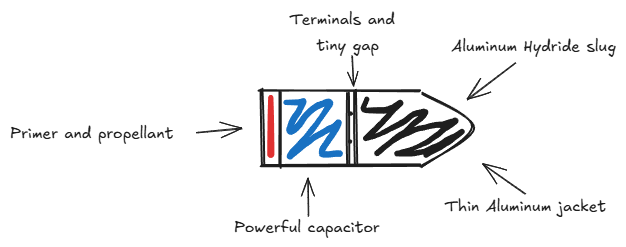Plasme Cartridge Drawing