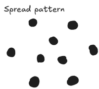 Spread Pattern